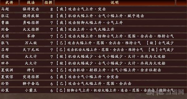 三国志13战法怎么选？大神教你快速上手变强！