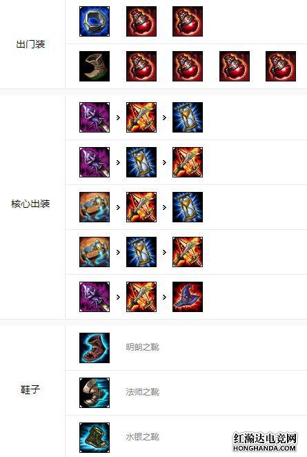 LOL沃里克符文推荐：新手也能轻松上手