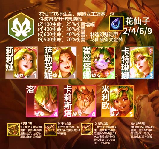 光芒护甲圣物搭配什么最好？大神推荐这样组合！