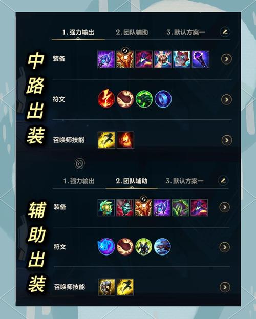LOL出装思路详解：版本强势英雄，出装赢在起跑线！