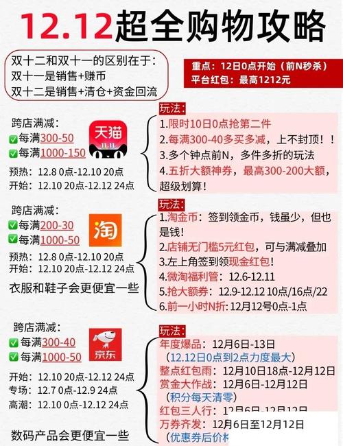 支付宝双12怎么玩最划算？省钱攻略看这里！