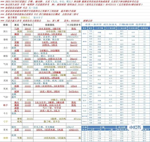 剑灵升级攻略怎么找？老玩家教你快速上手新版本！
