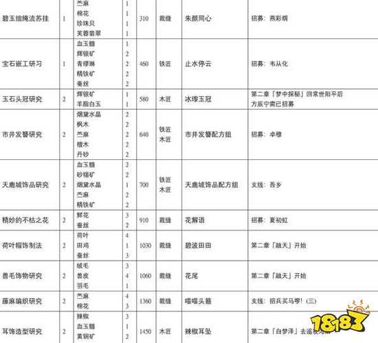 古剑奇谭配置推荐：不同预算玩转古剑奇谭系列