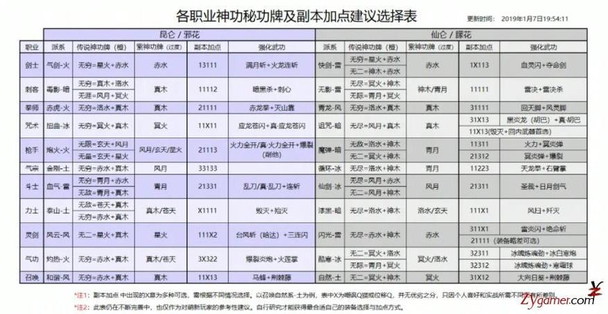 剑灵所有职业介绍：新手必看职业选择指南