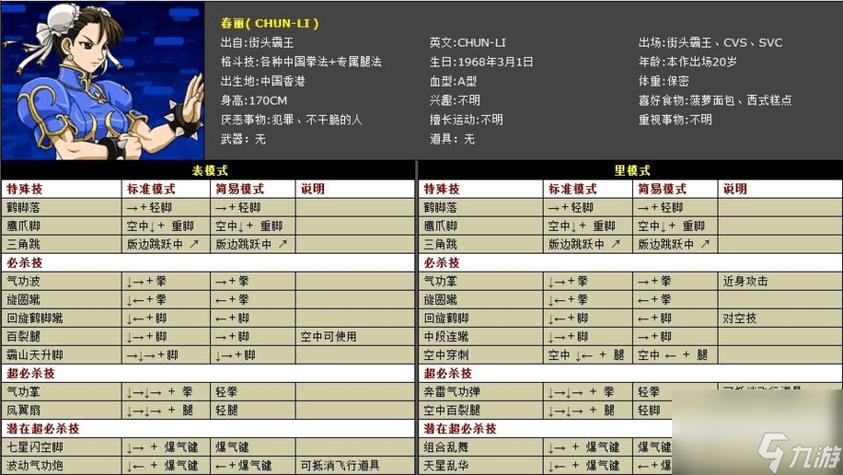 快打旋风出招表怎么用？学会这些连招称霸街机！