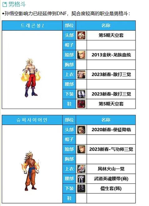 dnf男格斗刷图用什么技能？这套加点伤害高又快！