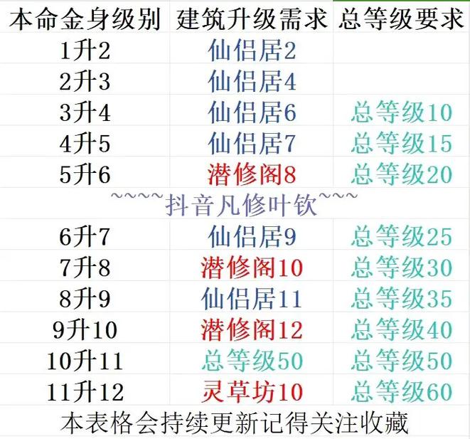 凡人修真游戏怎么玩才厉害？新手快速上手攻略分享！