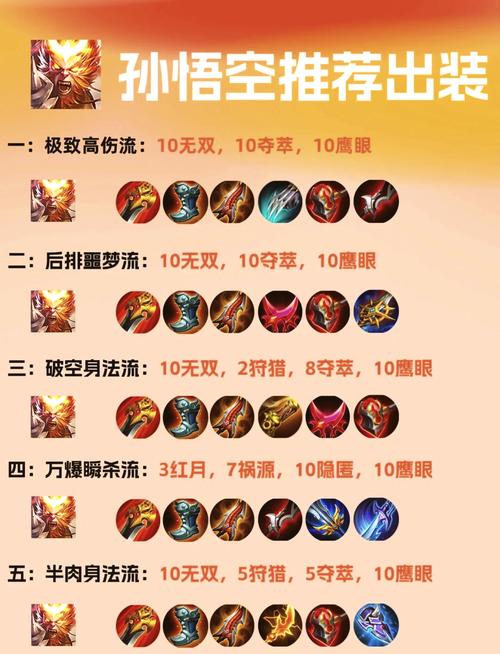 孙悟空怎么出装最合理？不同情况不同策略分析！