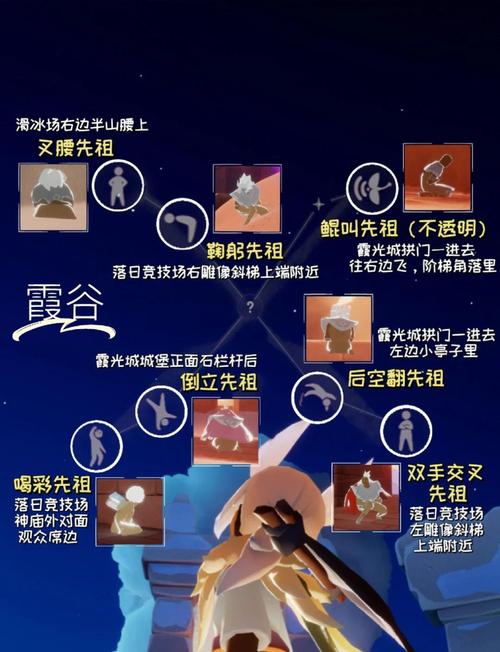 光遇手花先祖在哪里？快速找到这位先祖的技巧分享！