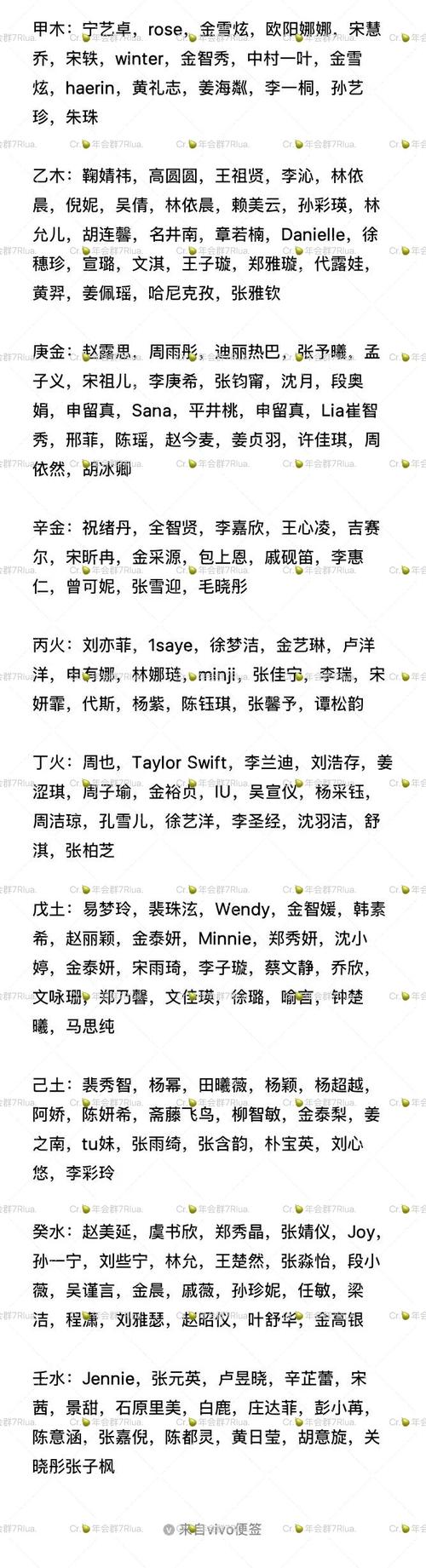 四艺之争第五层阵容怎么搭配？最佳组合推荐给你！