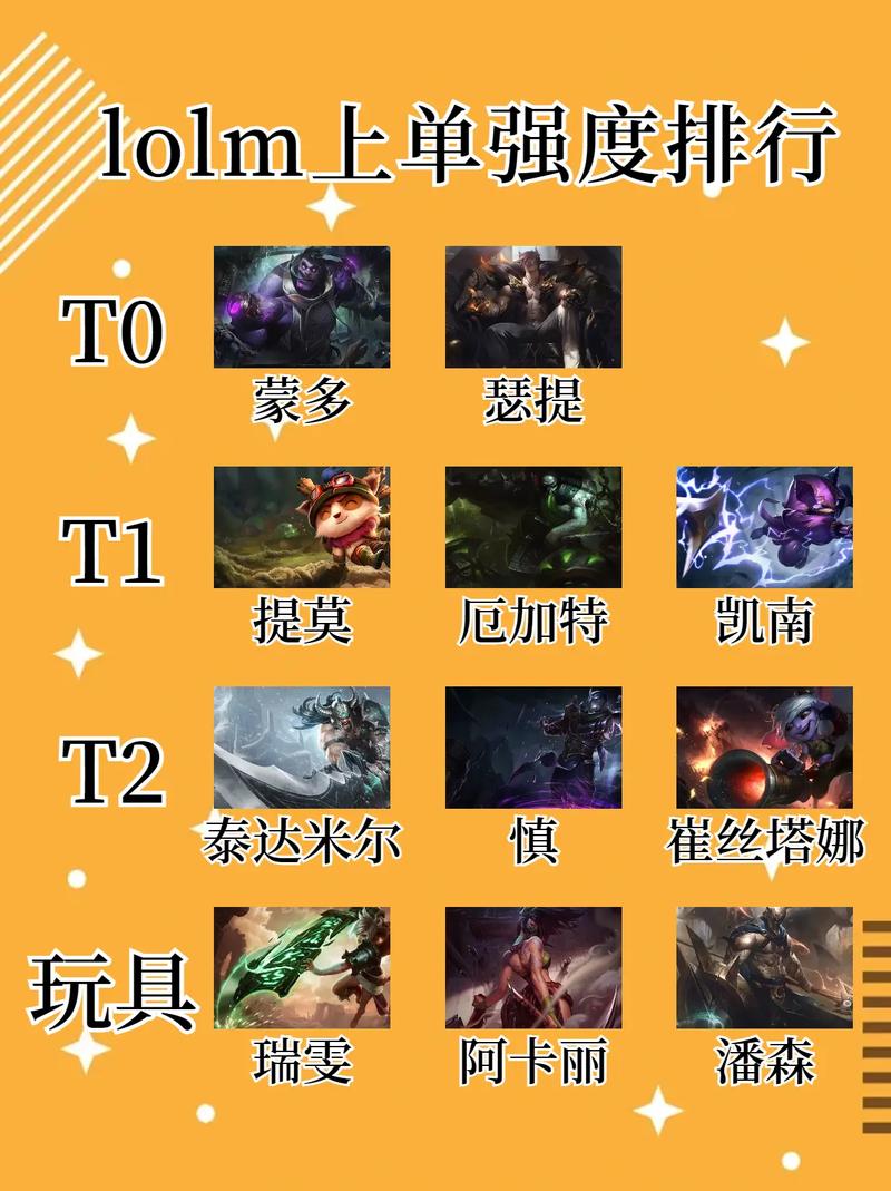 lol上单排名最新榜单出炉！看看职业选手都在用哪些英雄！
