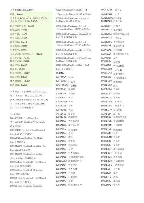 上古卷轴5代码无效怎么办？常见问题解答，快速解决