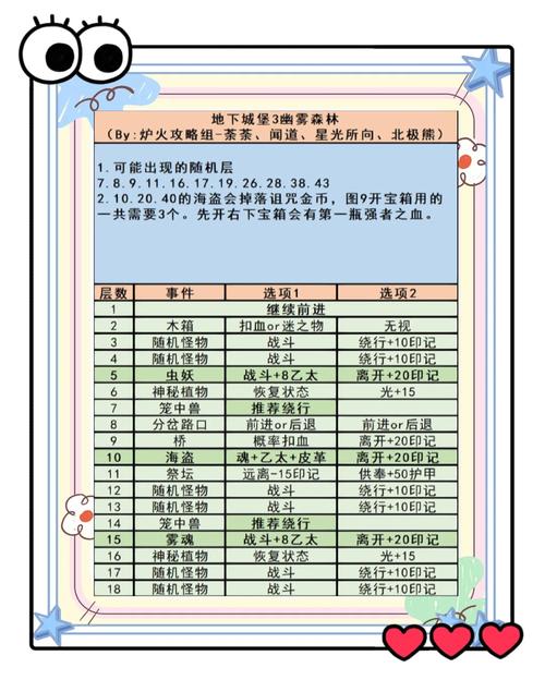 幽夜默示录其三最新攻略，助你轻松通关拿奖励！
