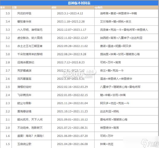 原神1.5版本更新时间确定了吗？最新消息看这里
