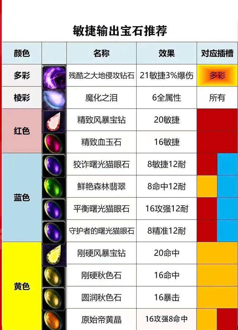wow神秘宝珠有什么用？详细解析它的全部功能！