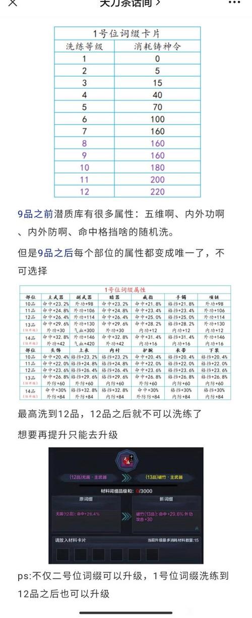 天涯明月刀升级经验怎么获得？这些方法一定要知道