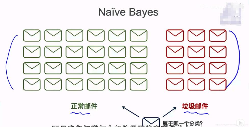 垃圾邮件过滤哪个好？对比这几款找到最适合你的！