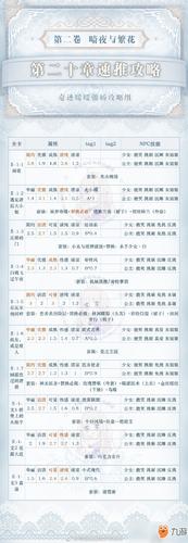 奇迹暖暖第二卷攻略哪里找？(萌新小白快速上手指南)