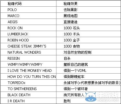 帝国时代密集教学：从零开始玩转帝国时代游戏