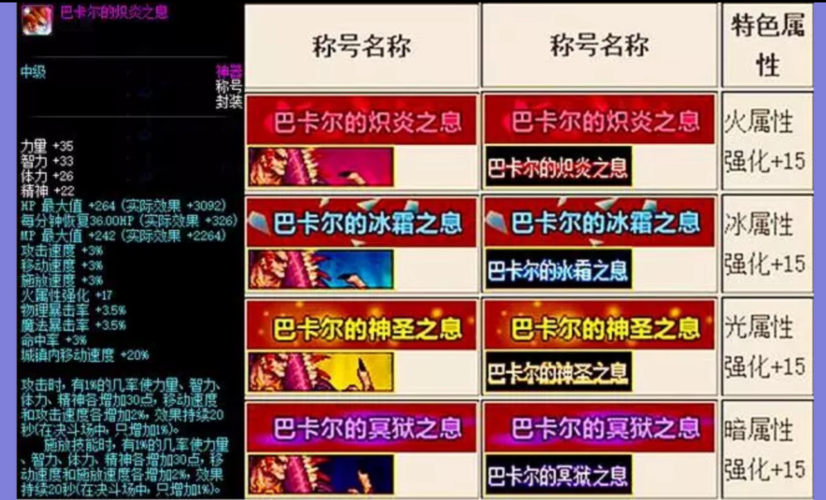 DNF称号簿怎么解锁？轻松达成解锁的详细步骤！