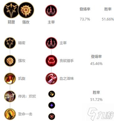 lol薇恩出装最新推荐，高手都这么出装！