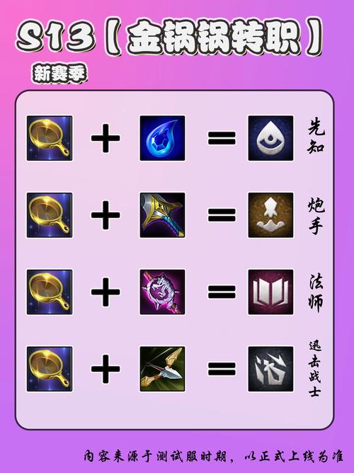 术士秘术宗师转职哪个好？各职业特点分析，助你选择！