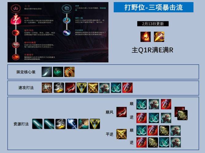 lol小丑打野出装思路分享，这样出装秒人更快！