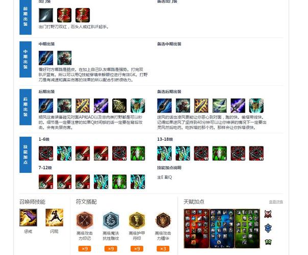 lol小丑打野出装思路分享，这样出装秒人更快！