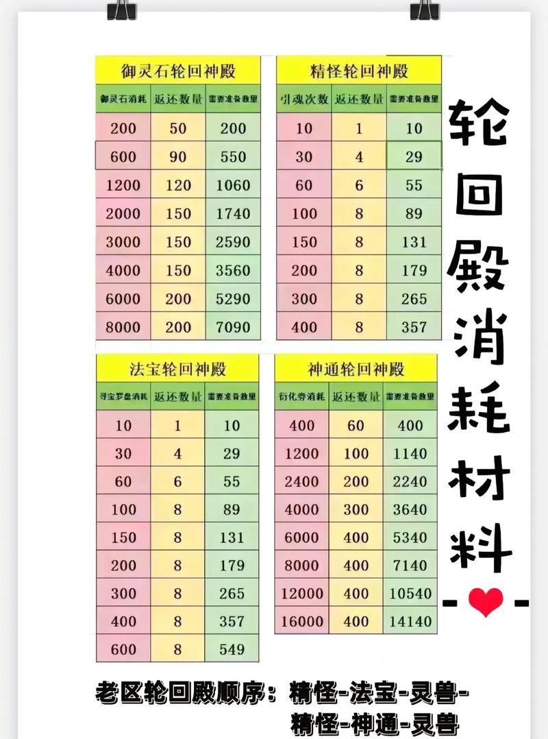 千变轮回活动值得参加不？参与过的都说这个活动好！