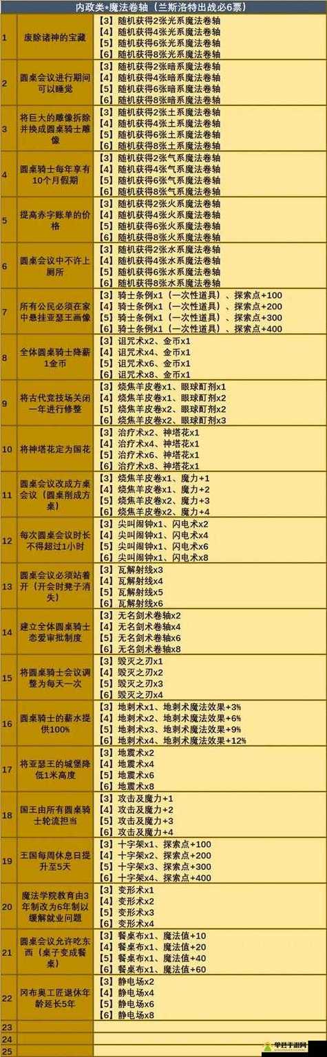 不思议迷宫密令怎么领？超全领取方法快来看！