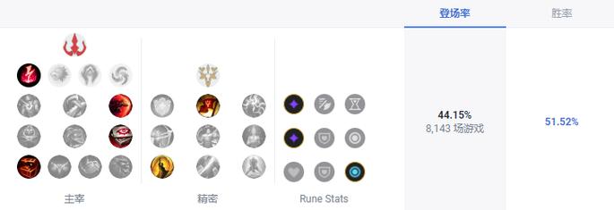 不会玩lol鱼人天赋怎么点？新手看这篇教学就会了！