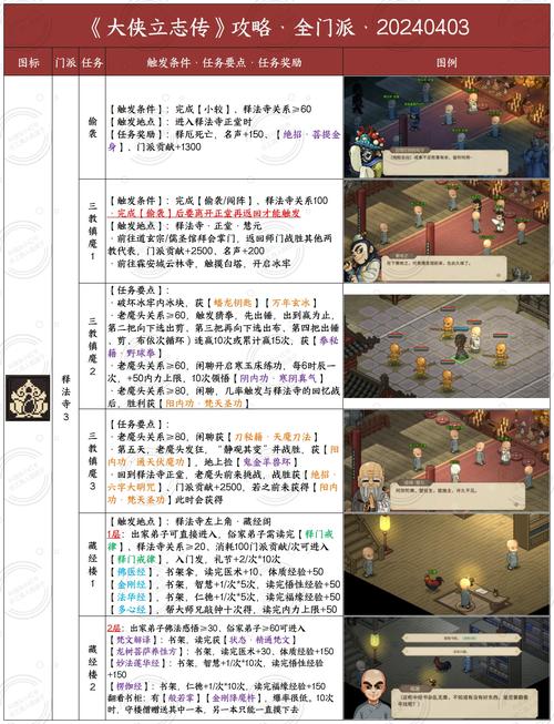 武林立志传操作怎么学？老玩家分享几个实用技巧！