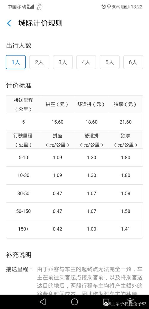 哈哈出行拼车价格怎么样？比打车便宜不少省心省力。