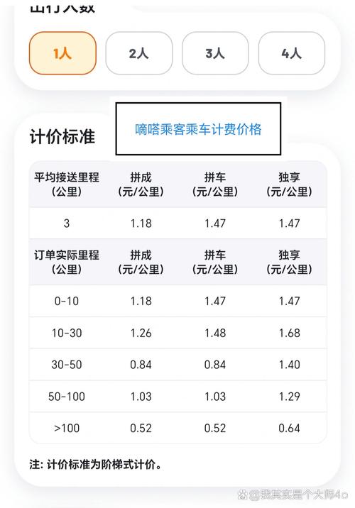 哈哈出行拼车价格怎么样？比打车便宜不少省心省力。