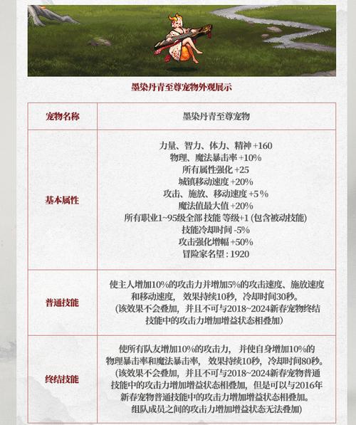 今年的dnf新年宠物好看吗？外观党不容错过的新选择！