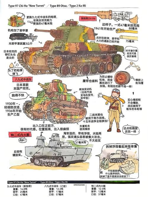 怎么才能玩好二战坦克指挥官？新手入门看这篇攻略就够了！