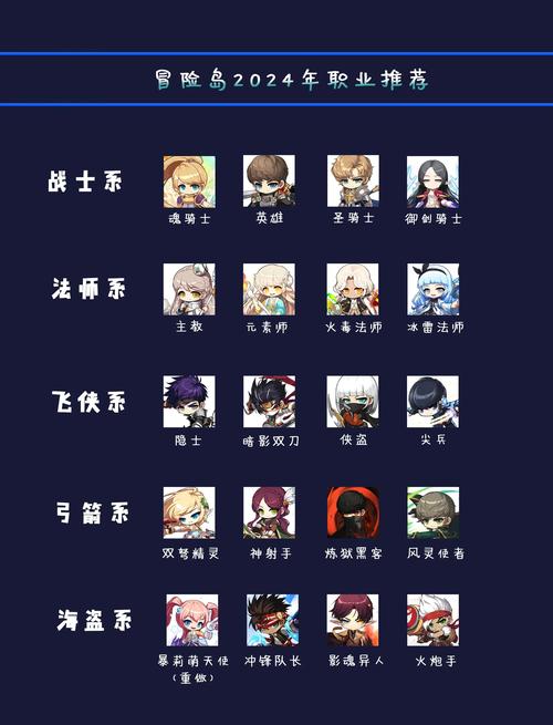 冒险岛新职业什么时候出？最新上线时间早知道！