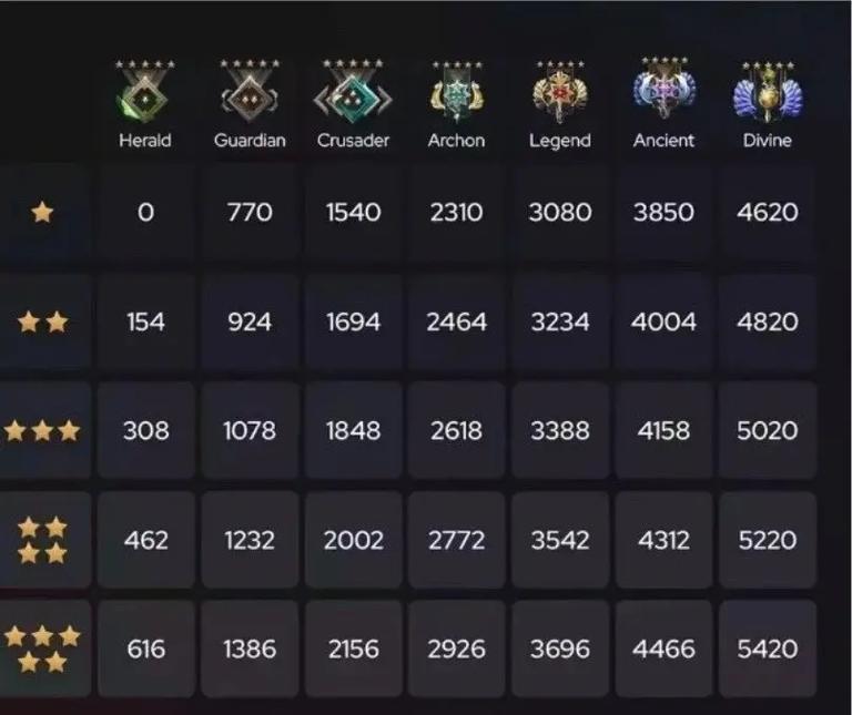 dota2截图怎么分享给朋友？这几个方法又简单又快！