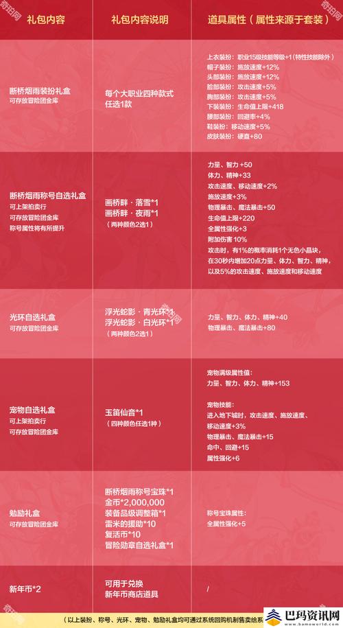 dnf管家礼包怎样才能获得？老玩家分享领取小技巧！