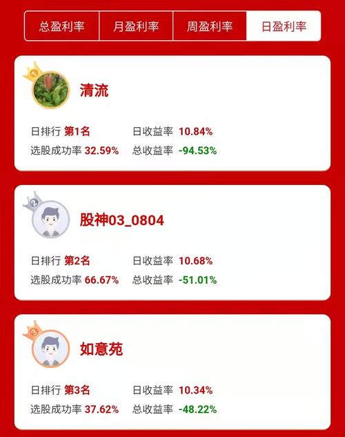 叩富模拟炒股怎么样？零成本体验真实股市操作！