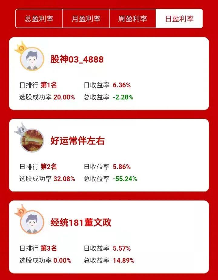 叩富模拟炒股怎么样？零成本体验真实股市操作！