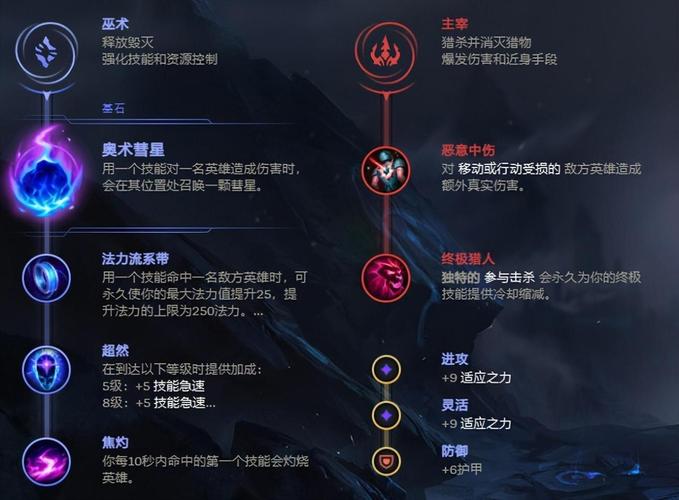 寒冰天赋加点图