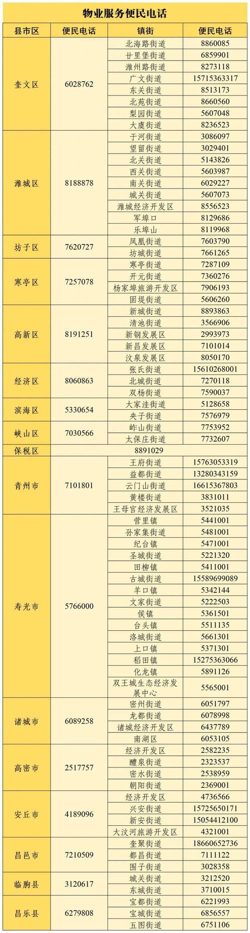1550010号码归属地是哪里？答案可能跟你想的不一样