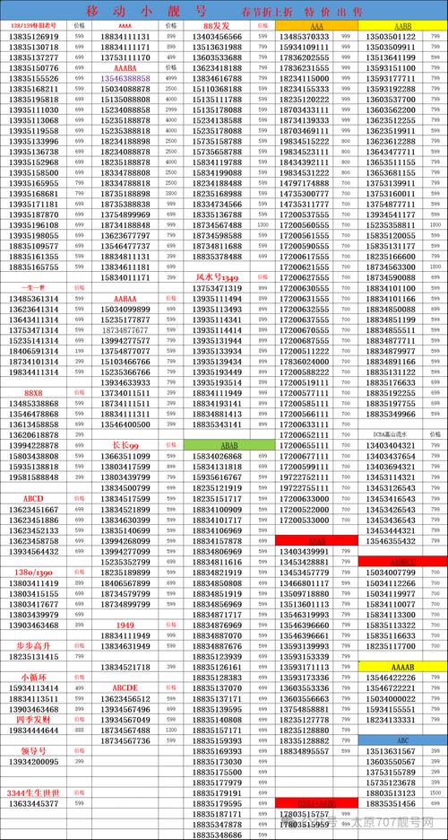 1550010号码归属地是哪里？答案可能跟你想的不一样