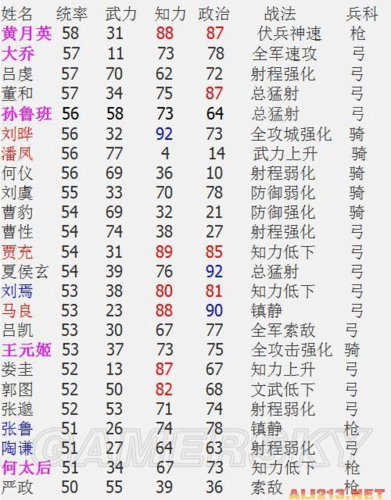 三国志12技法攻略哪里找？看这篇新手变大神！