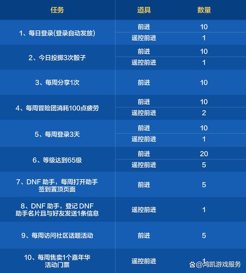 DNF大疯辅助功能介绍及使用技巧，快速提升游戏体验
