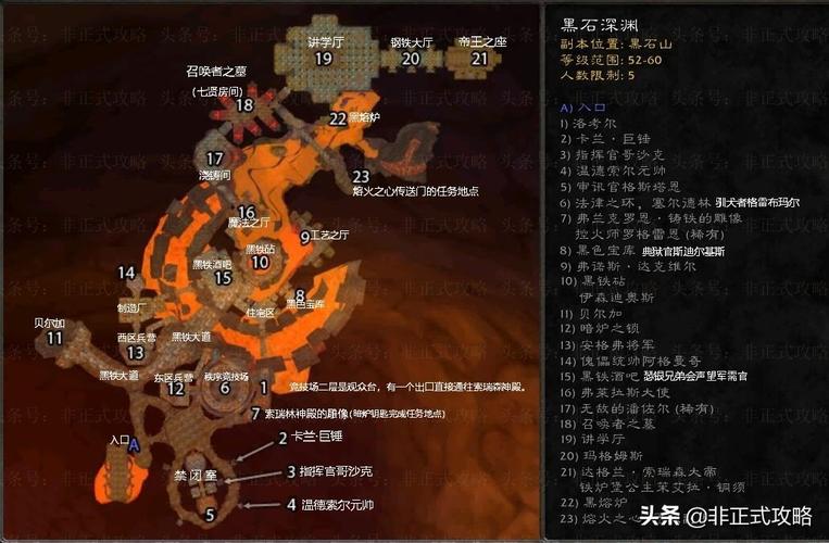 黑石深渊怎么进最简单？新手小白也能看懂的路线！