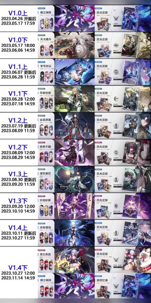 玩崩坏 星穹铁道卡关怎么办？大神教你几招轻松过！
