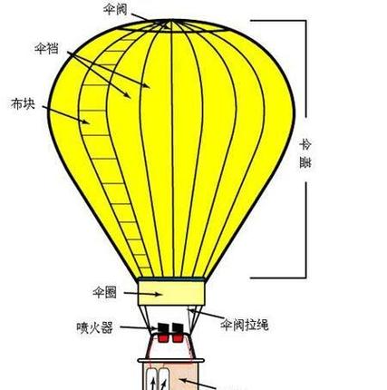 热气球上升原理详解，原来升空这么简单有趣