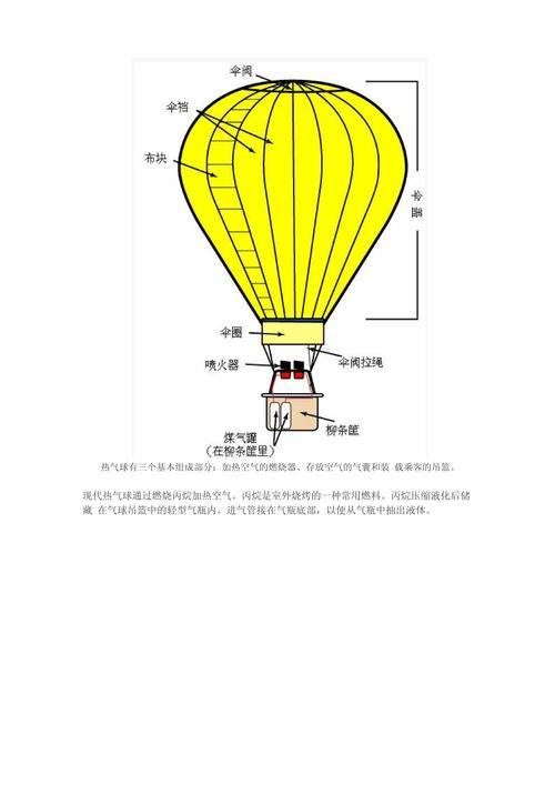 热气球上升原理详解，原来升空这么简单有趣
